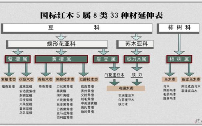 大红酸枝为什么会叫“老红木”？